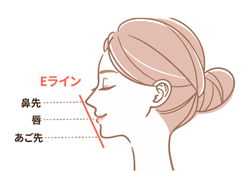 Eラインとは？